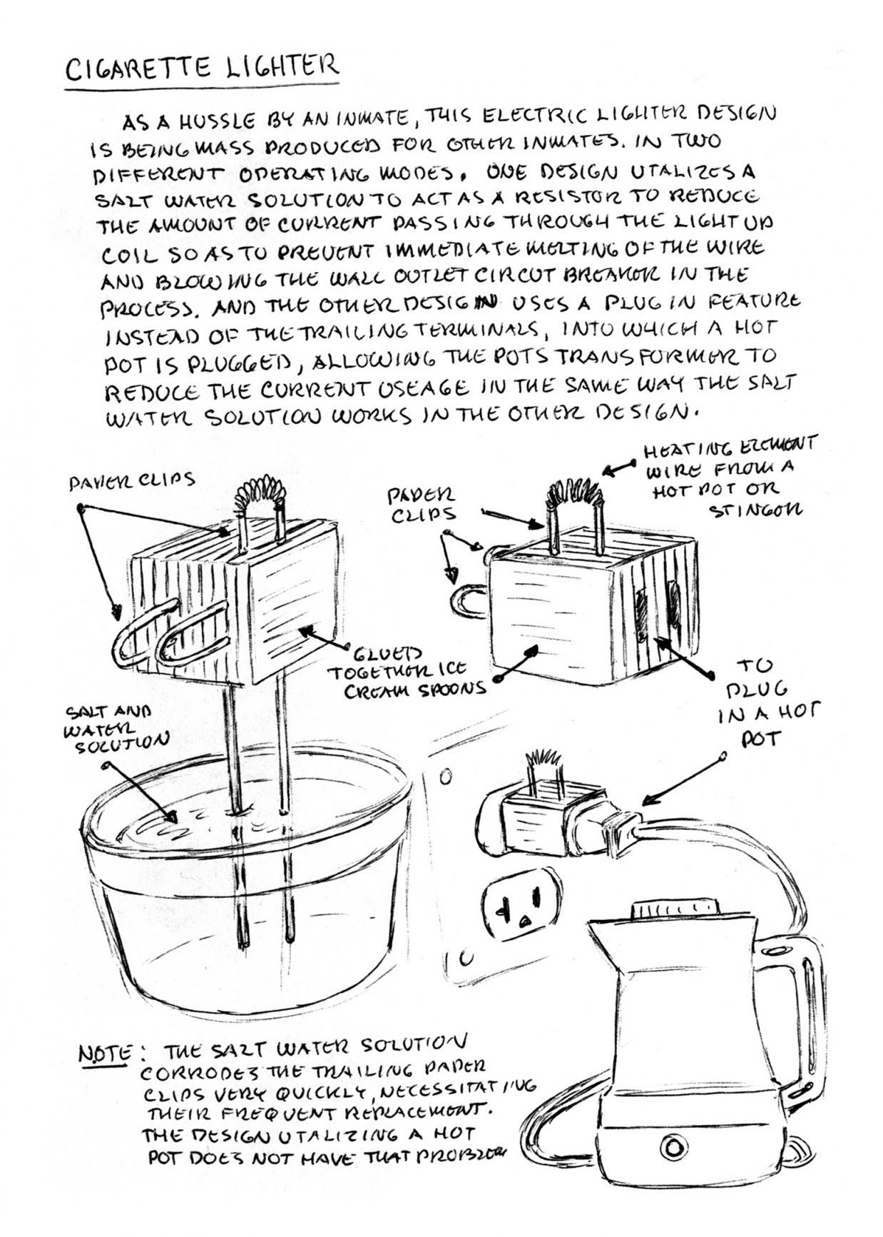 Prisoners' Inventions