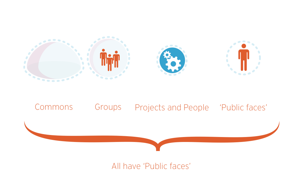 Federated General Assembly