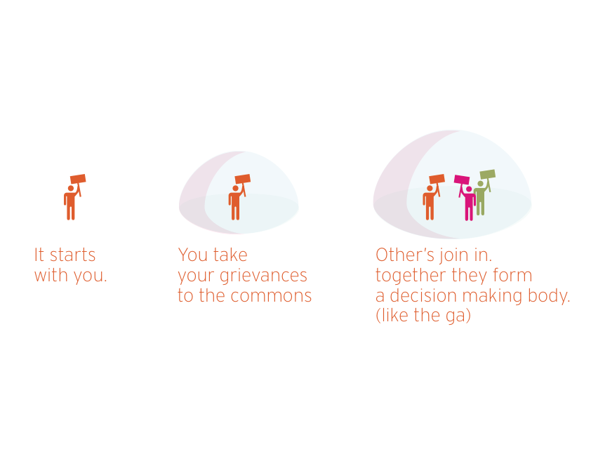 Federated General Assembly