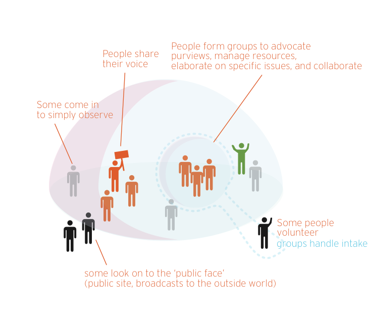 Federated General Assembly