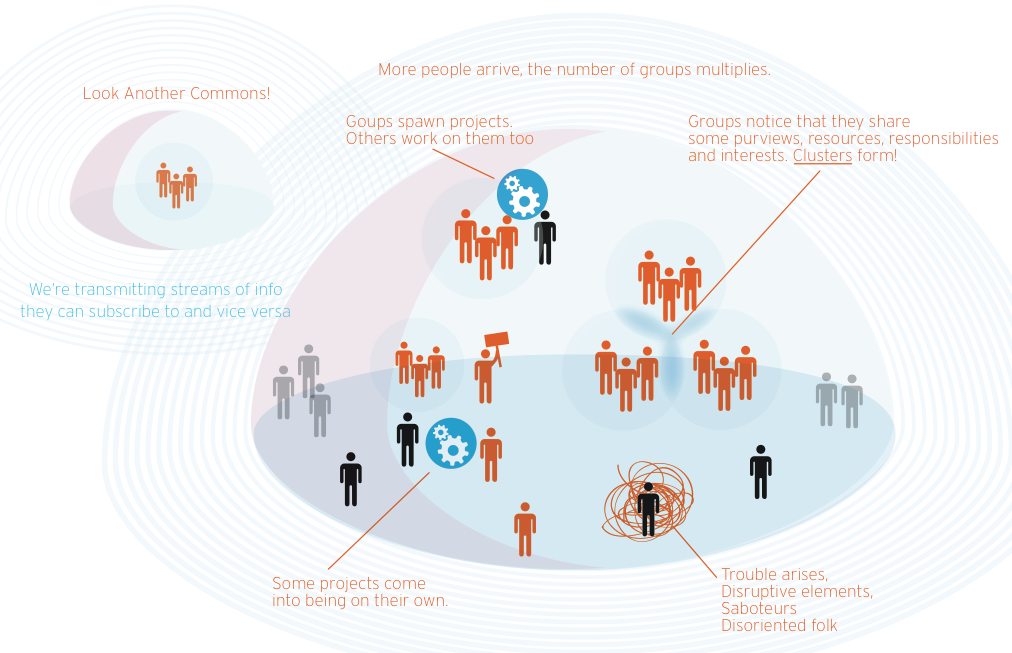 Federated General Assembly