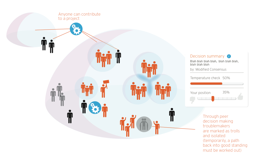 Federated General Assembly