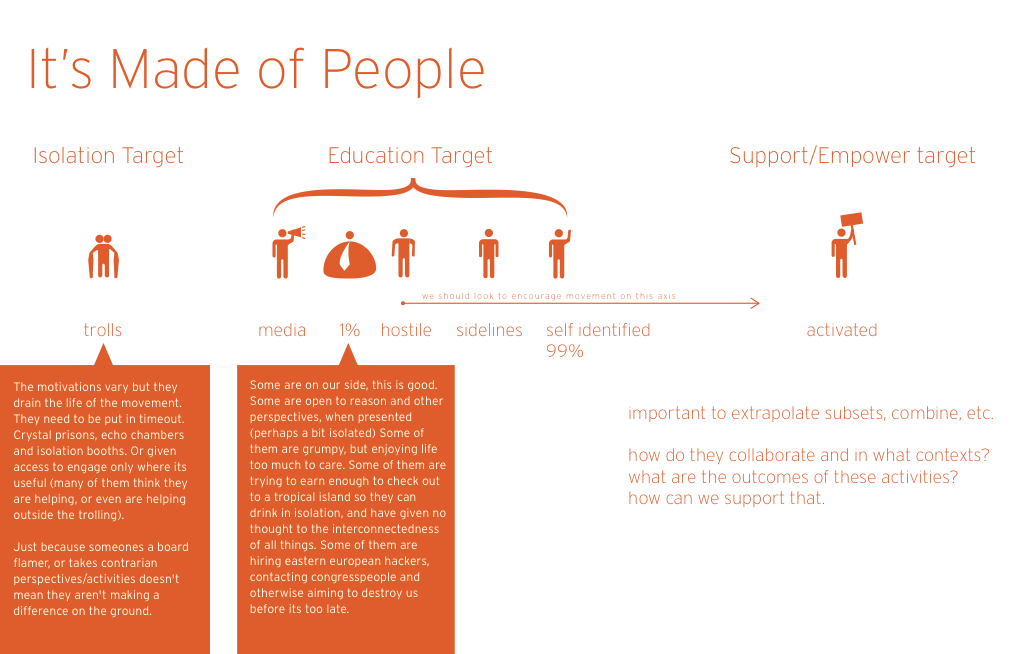 Federated General Assembly