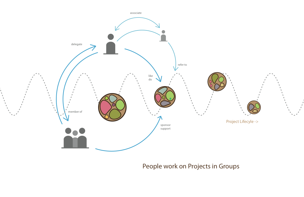 Federated General Assembly