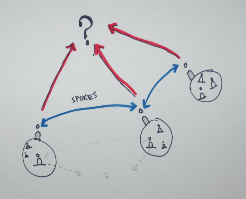 Federated General Assembly