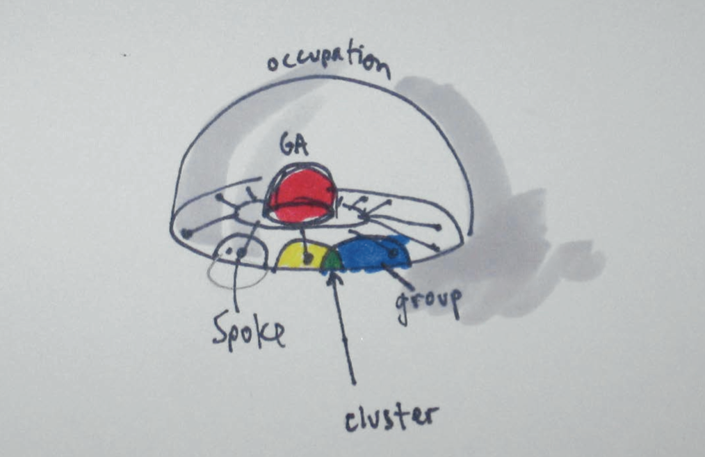 Federated General Assembly