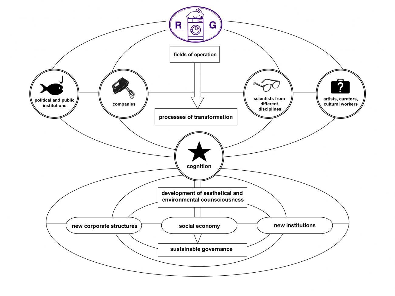 Reinigungsgesellschaft