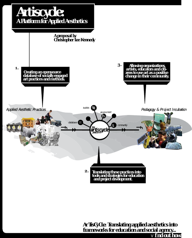 Potluck chat: Two InCUBATE research projects - August 18 2009
