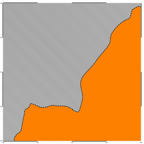 The Map in a Territory